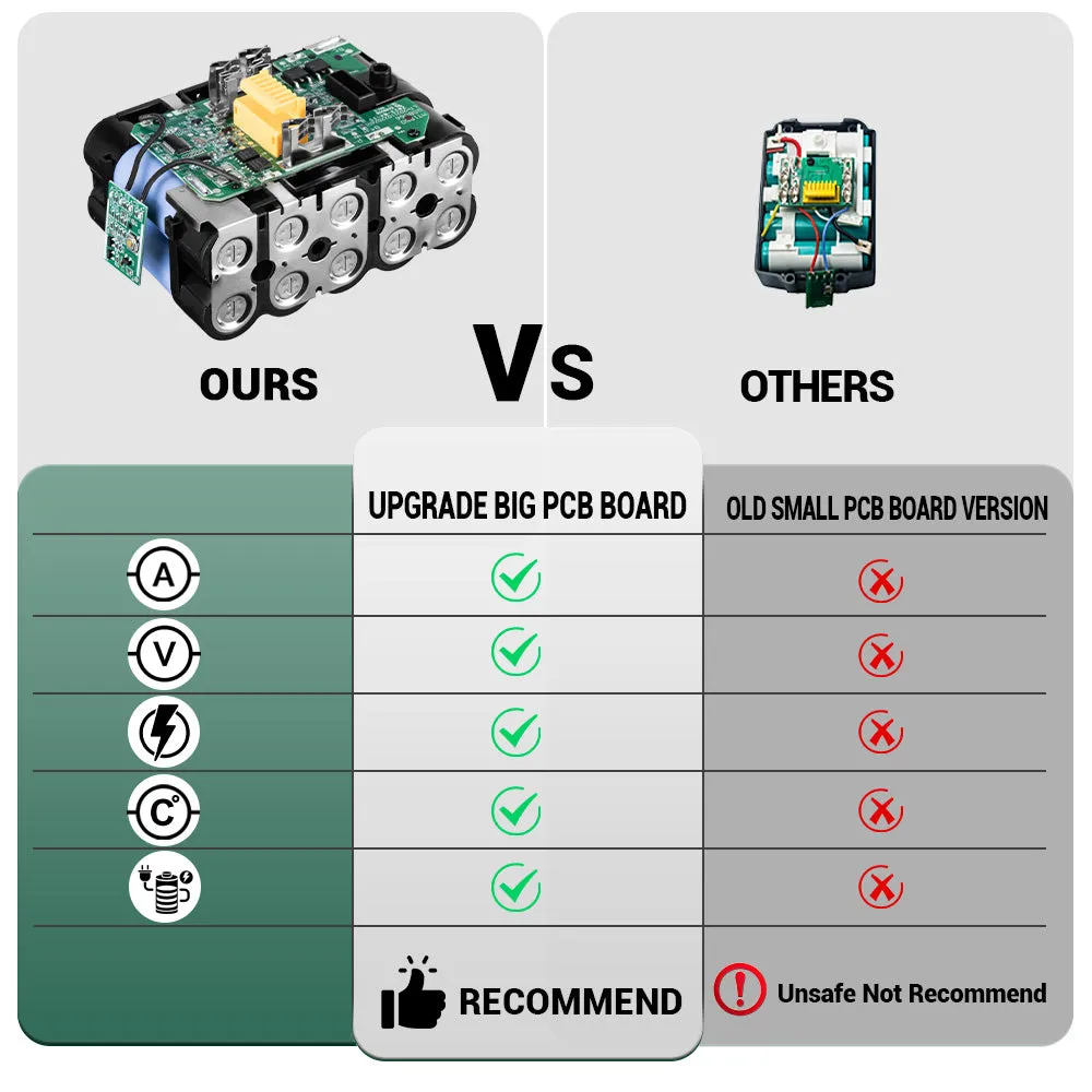 ONEVAN 18V 6.0Ah Lithium ion Battery Fit for Makita 18V Battery